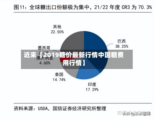 近来【2019糖价最新行情中国糖费用行情】-第2张图片