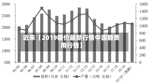 近来【2019糖价最新行情中国糖费用行情】