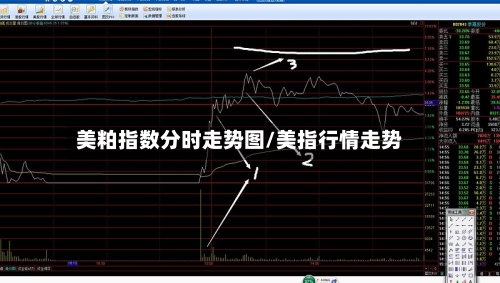 美粕指数分时走势图/美指行情走势-第2张图片