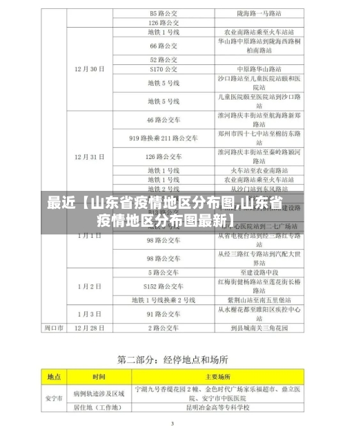 最近【山东省疫情地区分布图,山东省疫情地区分布图最新】-第3张图片