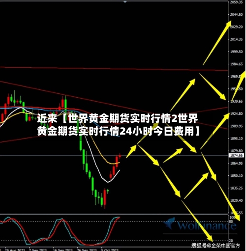 近来【世界黄金期货实时行情2世界黄金期货实时行情24小时今日费用】-第3张图片
