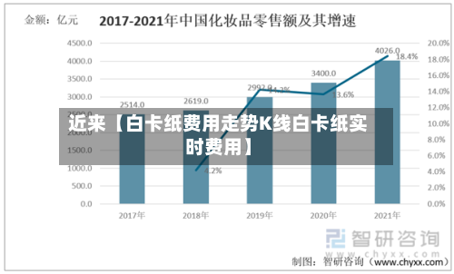 近来【白卡纸费用走势K线白卡纸实时费用】