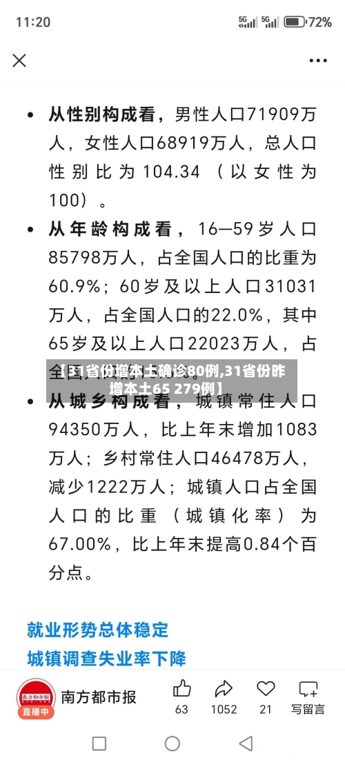 【31省份增本土确诊80例,31省份昨增本土65 279例】-第2张图片
