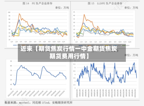 近来【期货焦炭行情一中金期货焦炭期货费用行情】