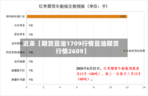 近来【期货豆油1709行情豆油期货行情2609】-第2张图片