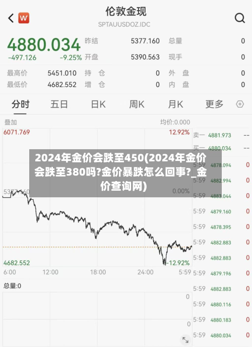 2024年金价会跌至450(2024年金价会跌至380吗?金价暴跌怎么回事?_金价查询网)-第2张图片