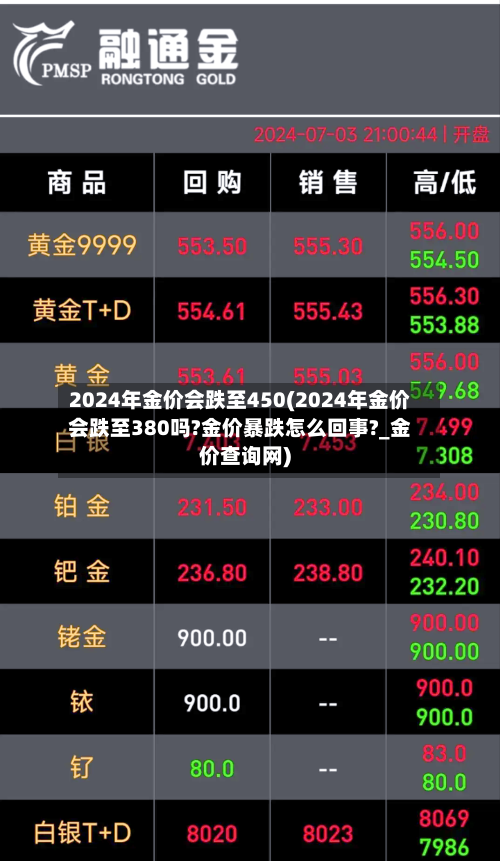 2024年金价会跌至450(2024年金价会跌至380吗?金价暴跌怎么回事?_金价查询网)-第3张图片