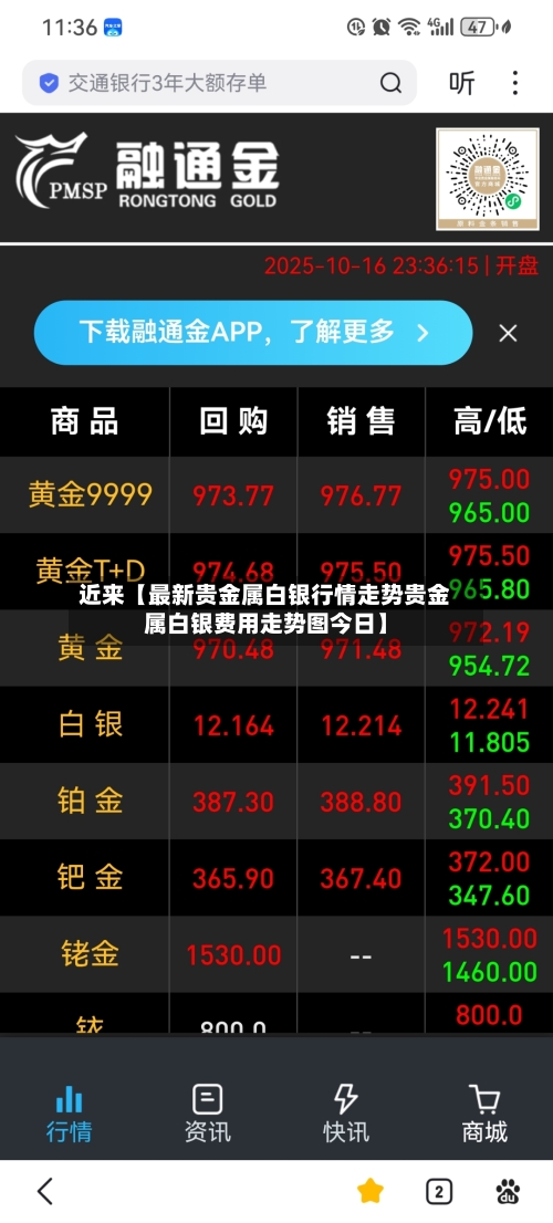 近来【最新贵金属白银行情走势贵金属白银费用走势图今日】