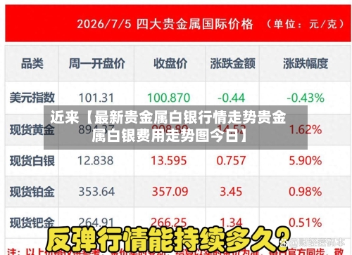 近来【最新贵金属白银行情走势贵金属白银费用走势图今日】-第3张图片