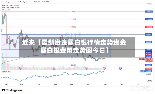 近来【最新贵金属白银行情走势贵金属白银费用走势图今日】-第2张图片