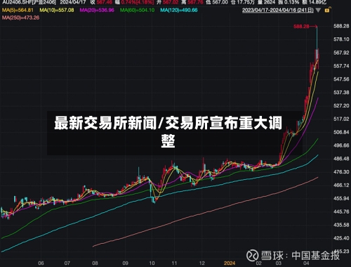 最新交易所新闻/交易所宣布重大调整-第3张图片