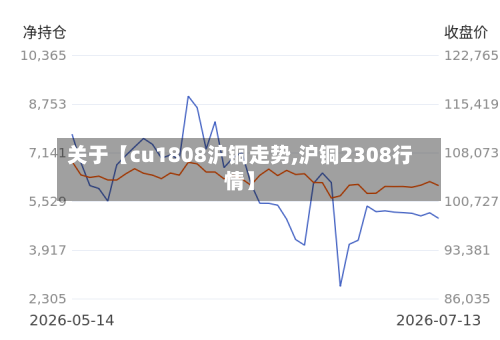 关于【cu1808沪铜走势,沪铜2308行情】