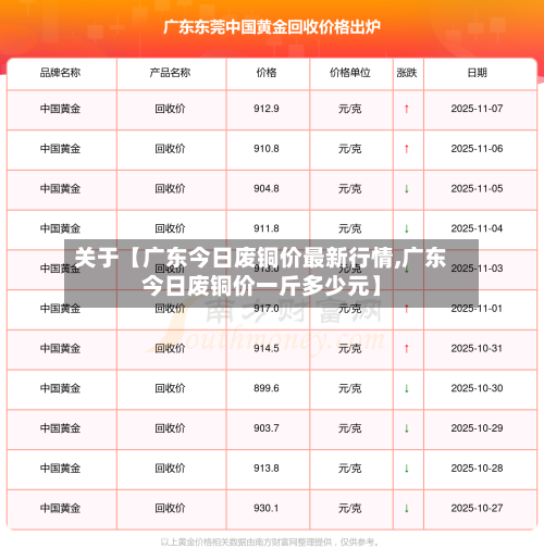 关于【广东今日废铜价最新行情,广东今日废铜价一斤多少元】-第2张图片