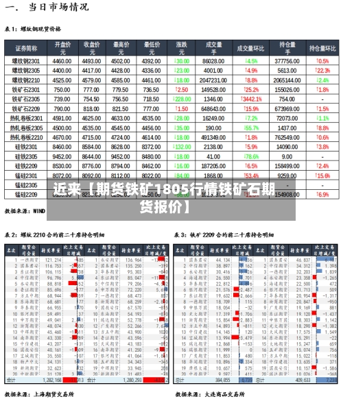 近来【期货铁矿1805行情铁矿石期货报价】