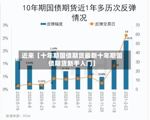 近来【十年期国债期货最新十年期国债期货新手入门】