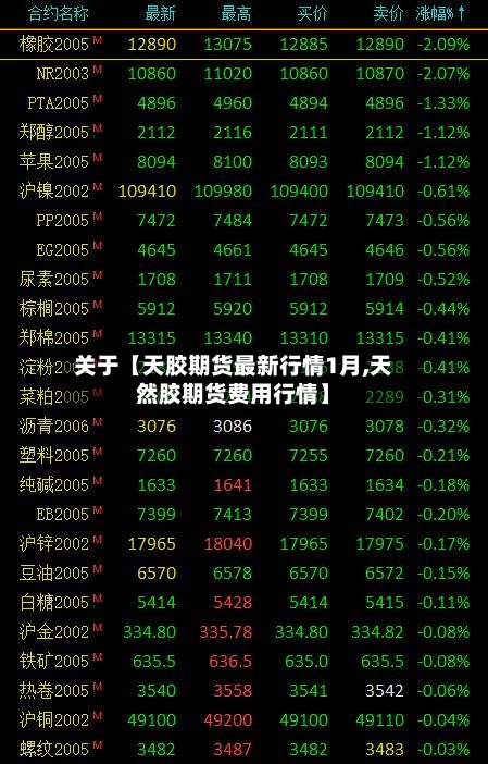 关于【天胶期货最新行情1月,天然胶期货费用行情】