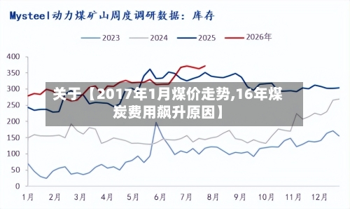 关于【2017年1月煤价走势,16年煤炭费用飙升原因】-第2张图片