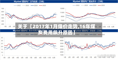 关于【2017年1月煤价走势,16年煤炭费用飙升原因】-第3张图片