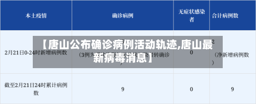 【唐山公布确诊病例活动轨迹,唐山最新病毒消息】