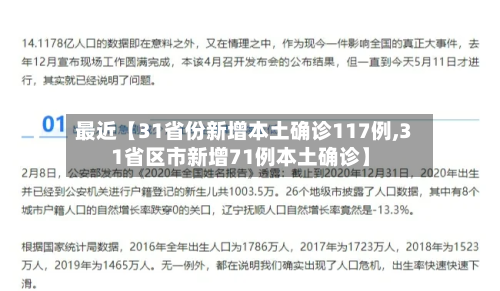 最近【31省份新增本土确诊117例,31省区市新增71例本土确诊】
