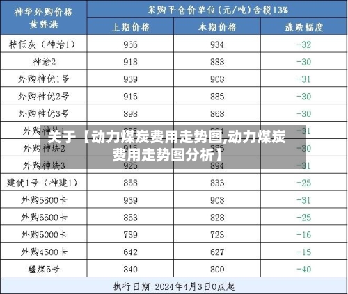 关于【动力煤炭费用走势图,动力煤炭费用走势图分析】