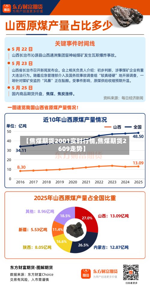 【焦煤期货2001实时行情,焦煤期货2609走势】