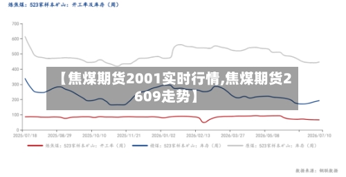 【焦煤期货2001实时行情,焦煤期货2609走势】-第2张图片