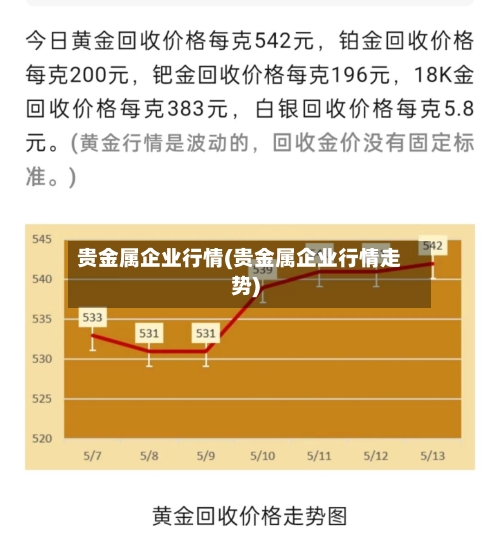 贵金属企业行情(贵金属企业行情走势)