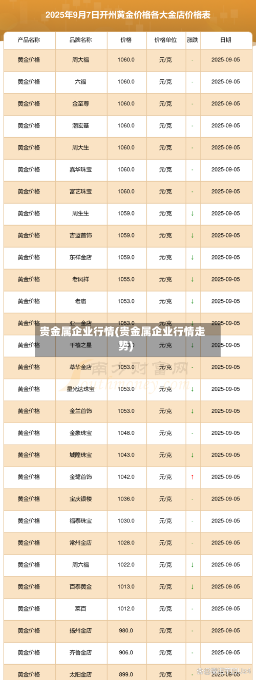 贵金属企业行情(贵金属企业行情走势)-第3张图片