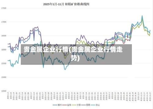 贵金属企业行情(贵金属企业行情走势)-第2张图片