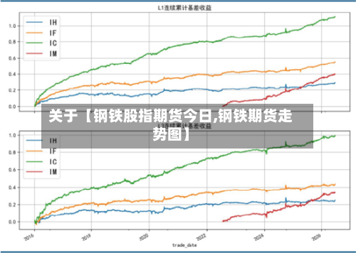 关于【钢铁股指期货今日,钢铁期货走势图】-第2张图片