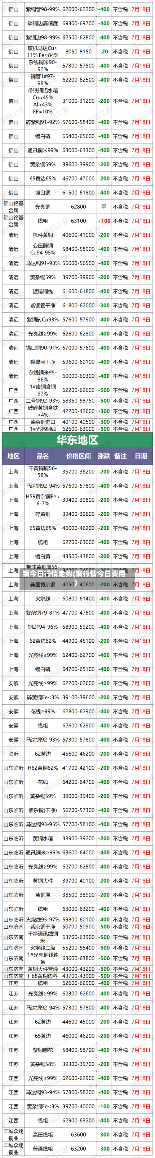 铜今日行情走势(铜行情今日费用)-第2张图片