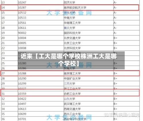 近来【工大是哪个学校株洲工大是哪个学校】