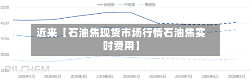 近来【石油焦现货市场行情石油焦实时费用】