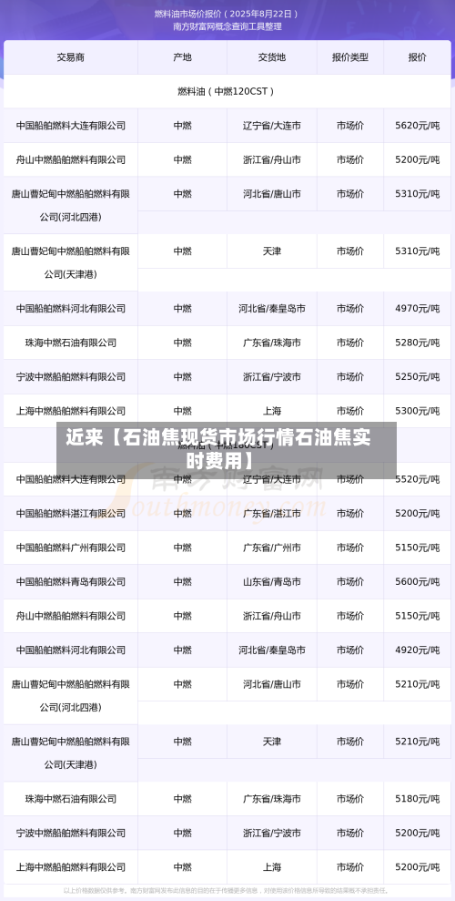 近来【石油焦现货市场行情石油焦实时费用】-第2张图片