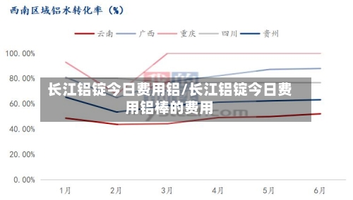 长江铝锭今日费用铝/长江铝锭今日费用铝棒的费用-第2张图片