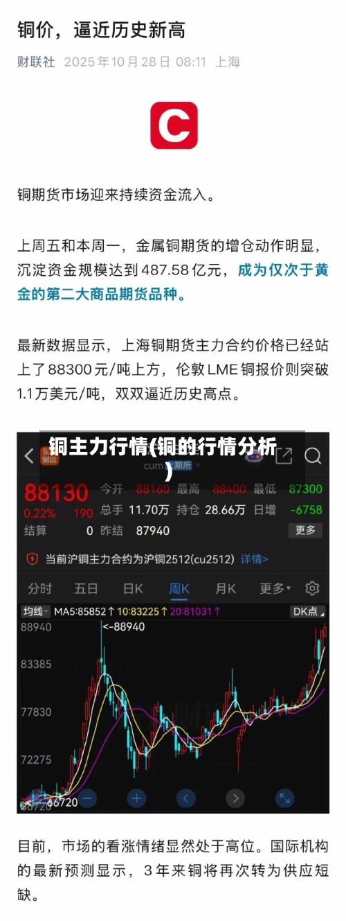 铜主力行情(铜的行情分析)-第2张图片