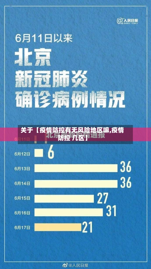 关于【疫情防控有无风险地区嘛,疫情防控 几区】-第2张图片