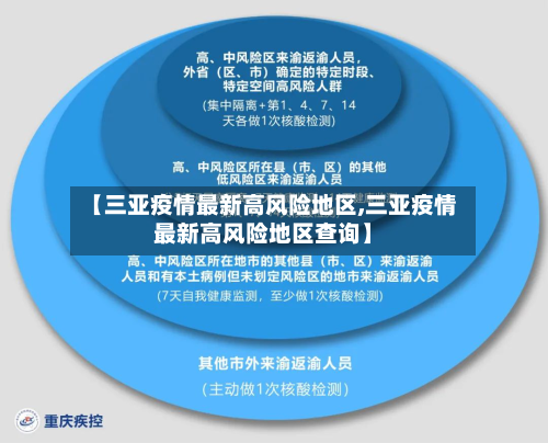 【三亚疫情最新高风险地区,三亚疫情最新高风险地区查询】-第3张图片