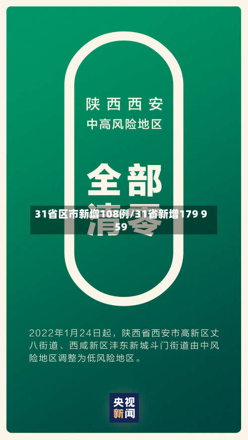 31省区市新增108例/31省新增179 959-第2张图片