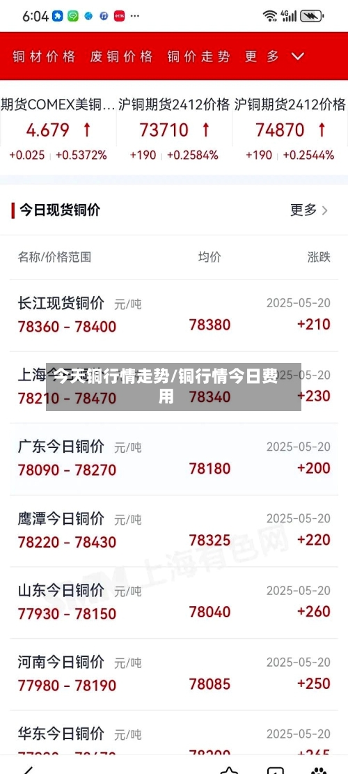 今天铜行情走势/铜行情今日费用-第2张图片