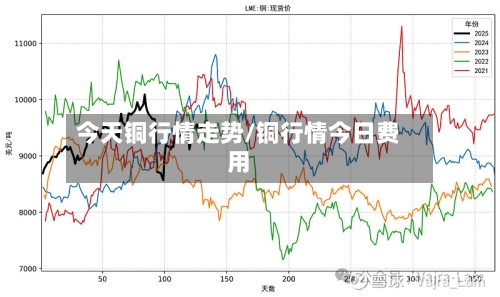 今天铜行情走势/铜行情今日费用-第3张图片