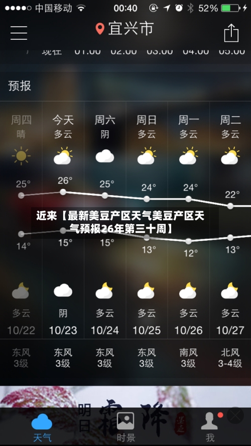 近来【最新美豆产区天气美豆产区天气预报26年第三十周】