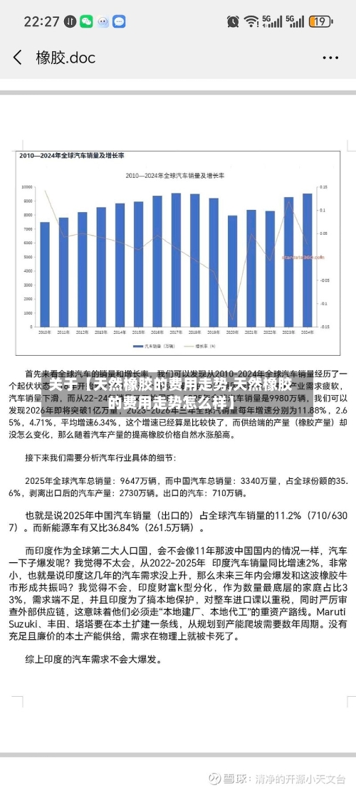 关于【天然橡胶的费用走势,天然橡胶的费用走势怎么样】-第2张图片