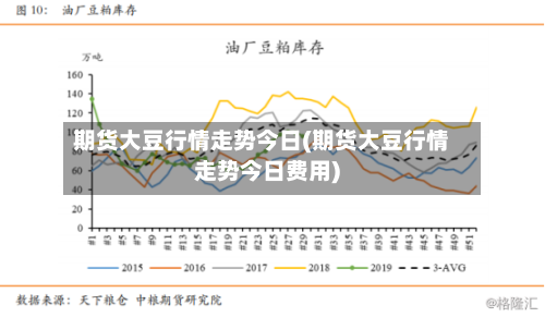 期货大豆行情走势今日(期货大豆行情走势今日费用)-第2张图片