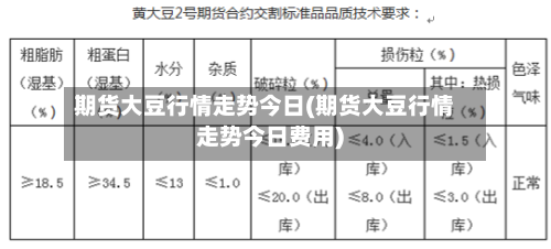 期货大豆行情走势今日(期货大豆行情走势今日费用)