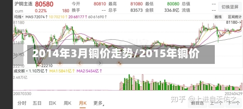 2014年3月铜价走势/2015年铜价-第2张图片