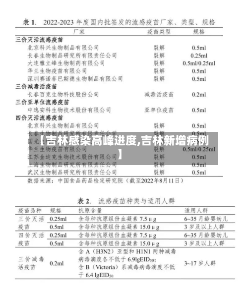 【吉林感染高峰进度,吉林新增病例】-第2张图片