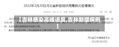 【吉林感染高峰进度,吉林新增病例】