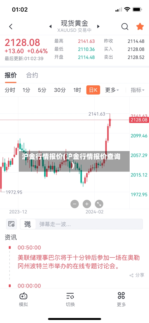 沪金行情报价(沪金行情报价查询)